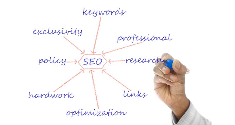 seo strutturata per articoli