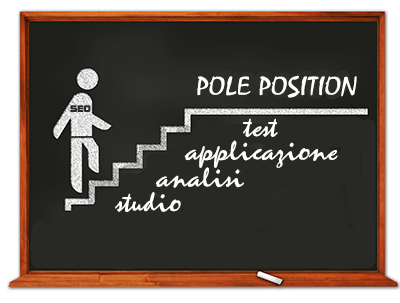Posizionare sito web disciplina seo